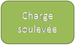 Rectangle  coins arrondis: Charge souleve  