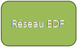 Rectangle  coins arrondis: Rseau EDF  