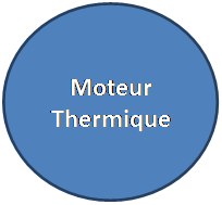 Ellipse: Moteur Thermique