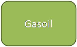 Rectangle  coins arrondis: Gasoil  